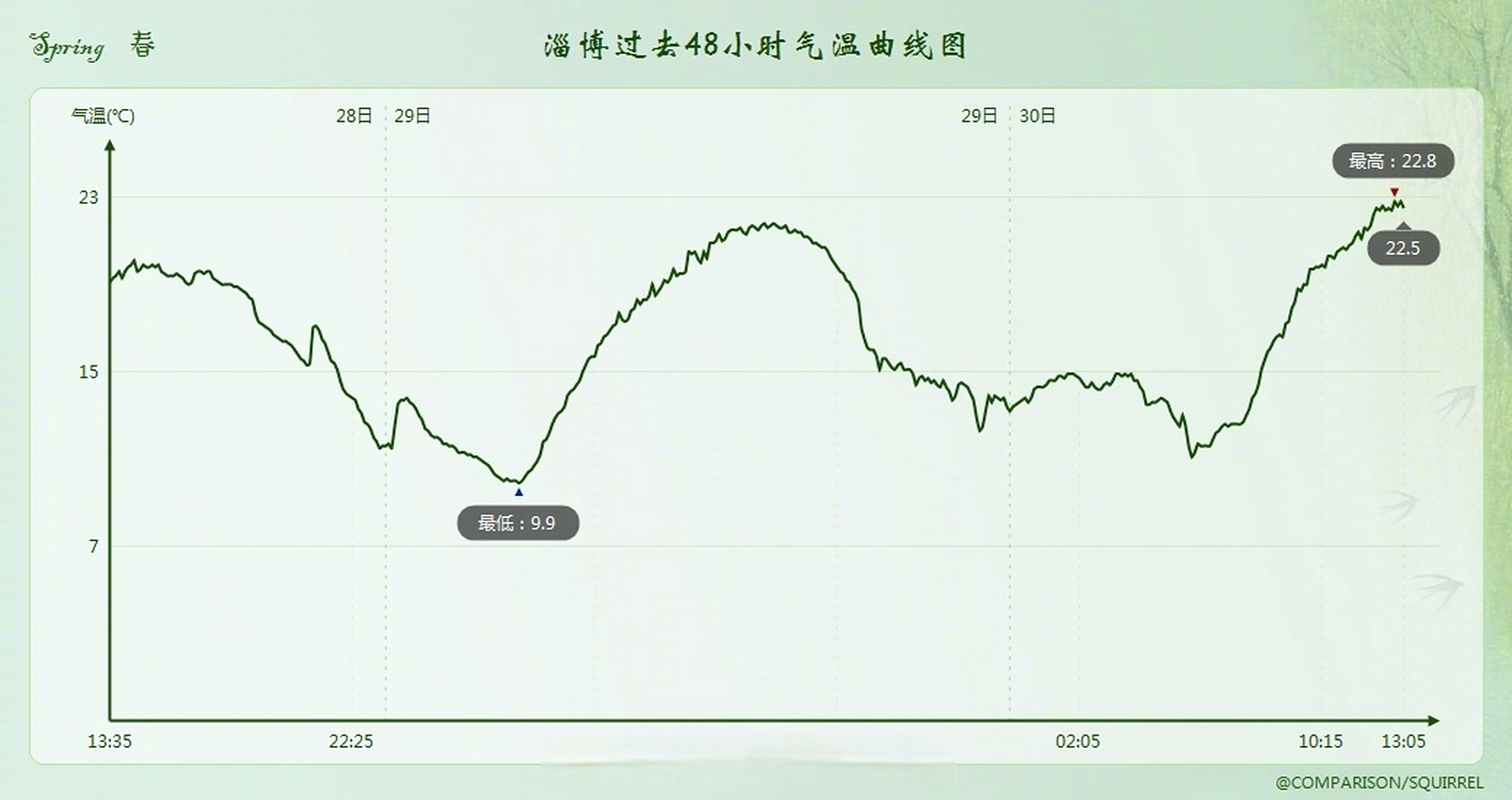 包含赛地聚焦：中超窗口期热度飙升，北京国安外线爆发，压力陡增，数据趋势出现新变化的词条